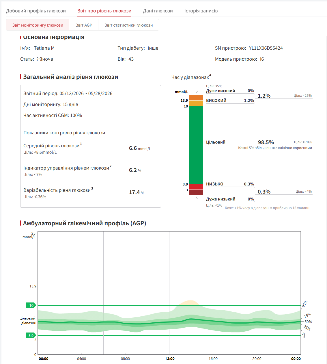 AGP report